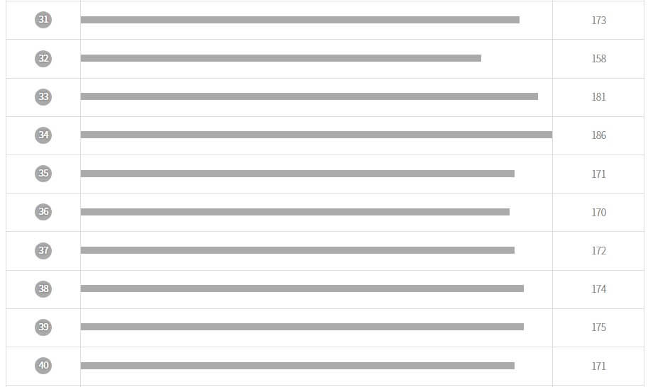 역대 로또당첨번호 조회