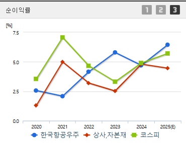 한국항공우주 주가 전망 순이익 (0417)