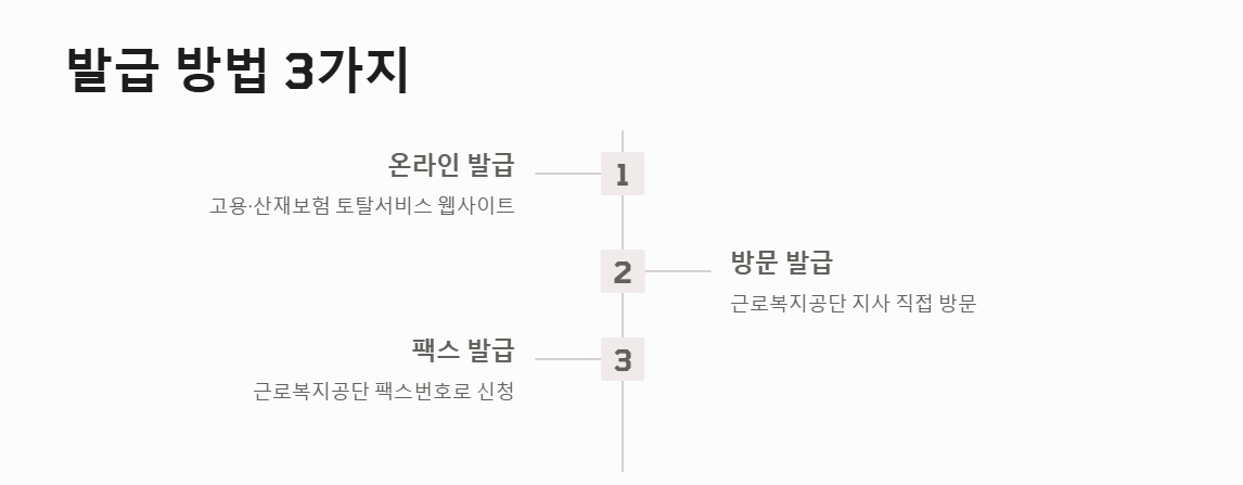 고용보험 피보험자격 이력내역서 발급방법 3가지