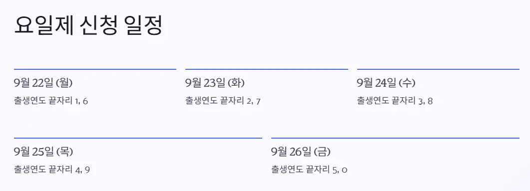 민생지원금-요일제-신청