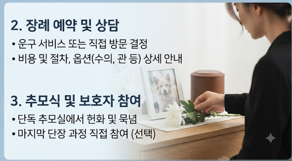반려동물 장례식장 절차