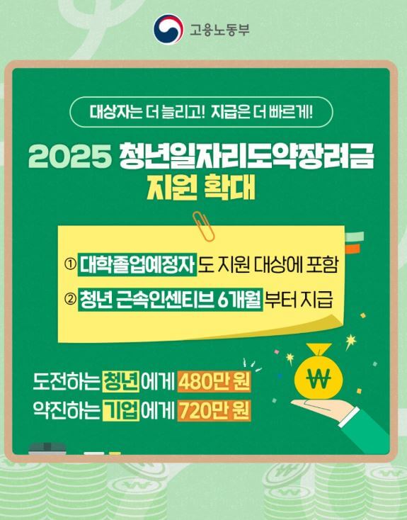 청년근속인센티브 개요