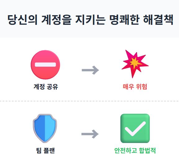 약간의 비용으로 당신의 &amp;#39;안전&amp;#39;을 구매하세요