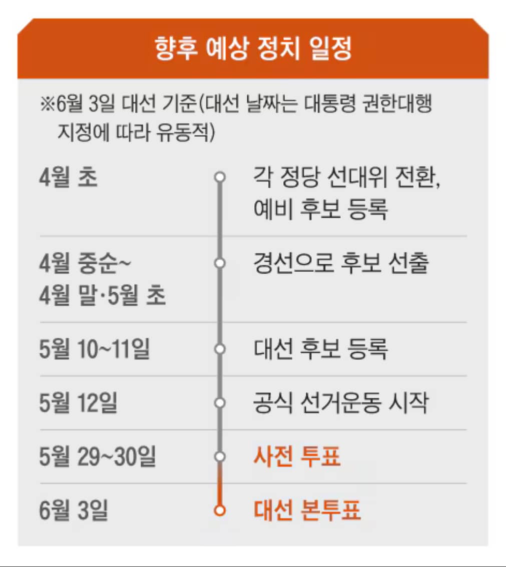윤석열 파면 조기대선