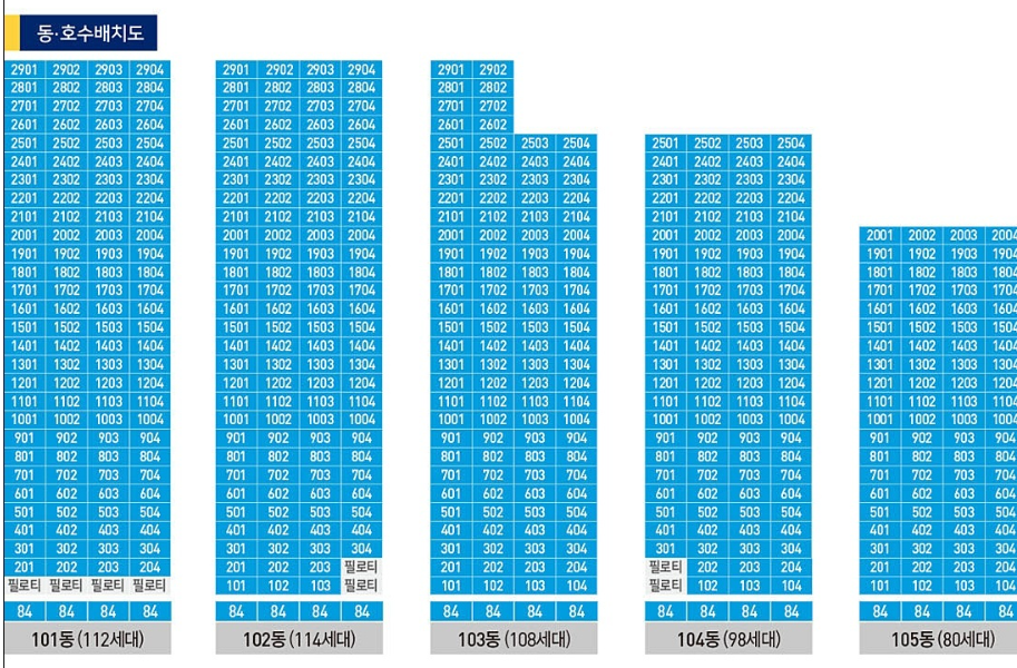 하남감일 한양수자인 동호수배치도