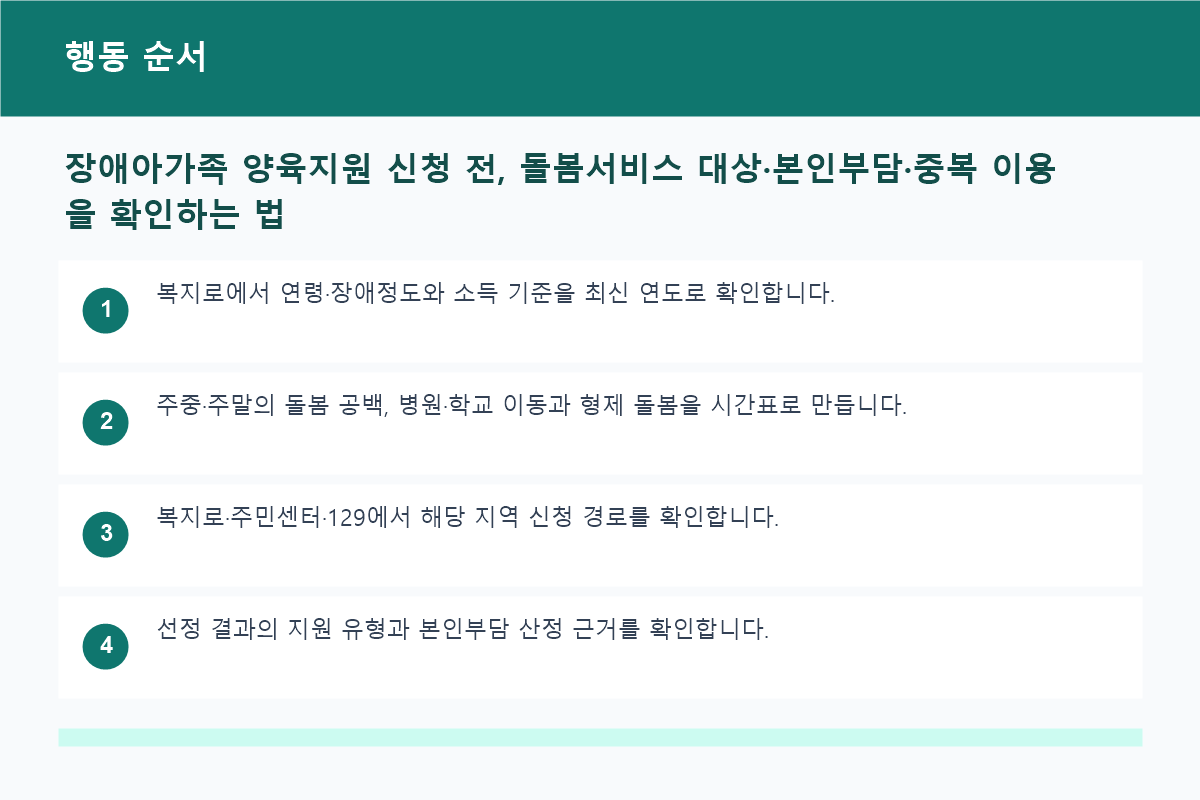 장애아가족 양육지원 신청 전, 돌봄서비스 대상&middot;본인부담&middot;중복 이용을 확인하는 법 행동 순서 정보 이미지