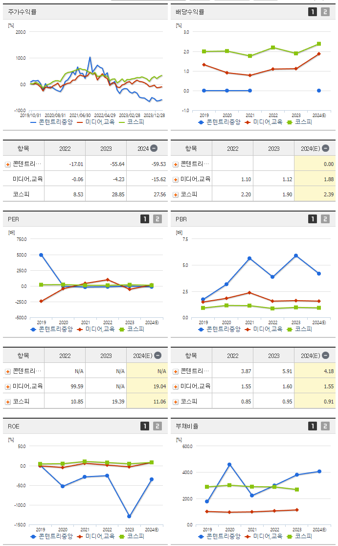 콘텐트리중앙_섹터분석
