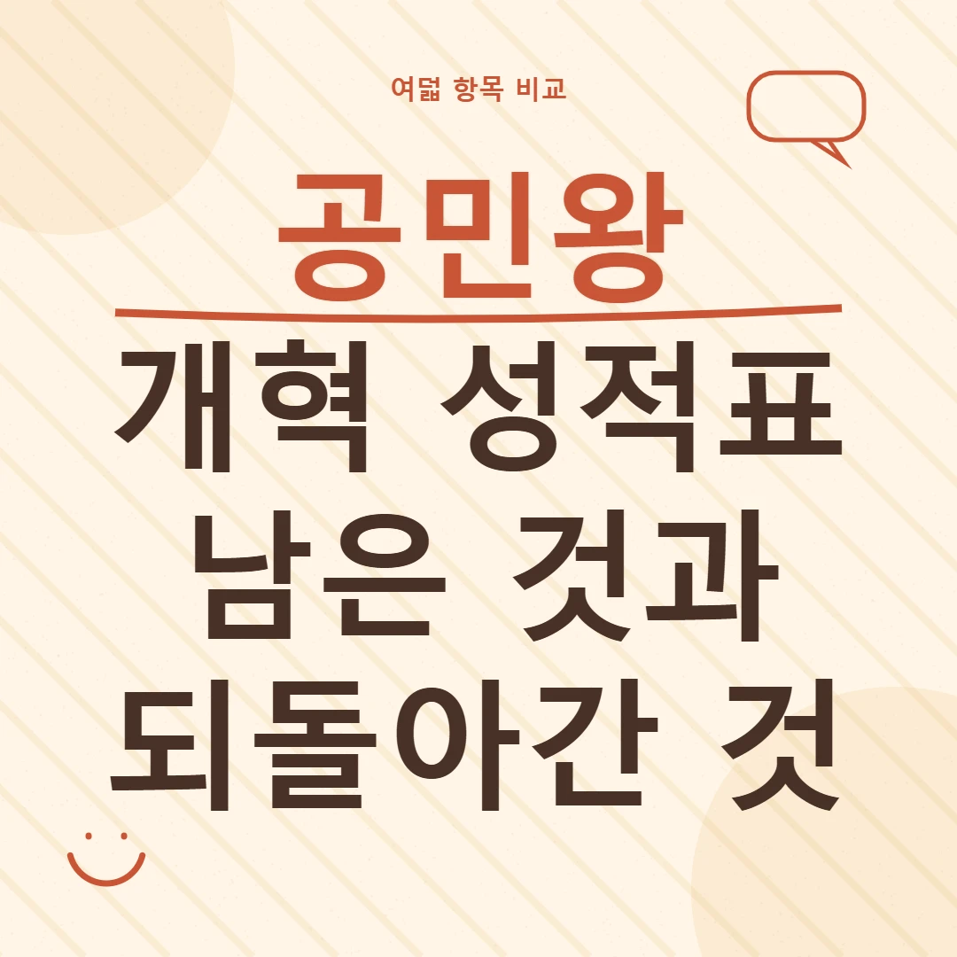 공민왕 개혁 성적표, 남은 성과와 되돌아간 변화를 묻는 여덟 항목