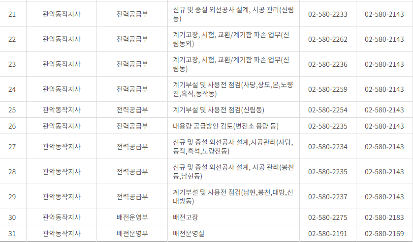 한국전력공사 서울 사업소 전화번호 (한전 지사 고객센터 연락처)