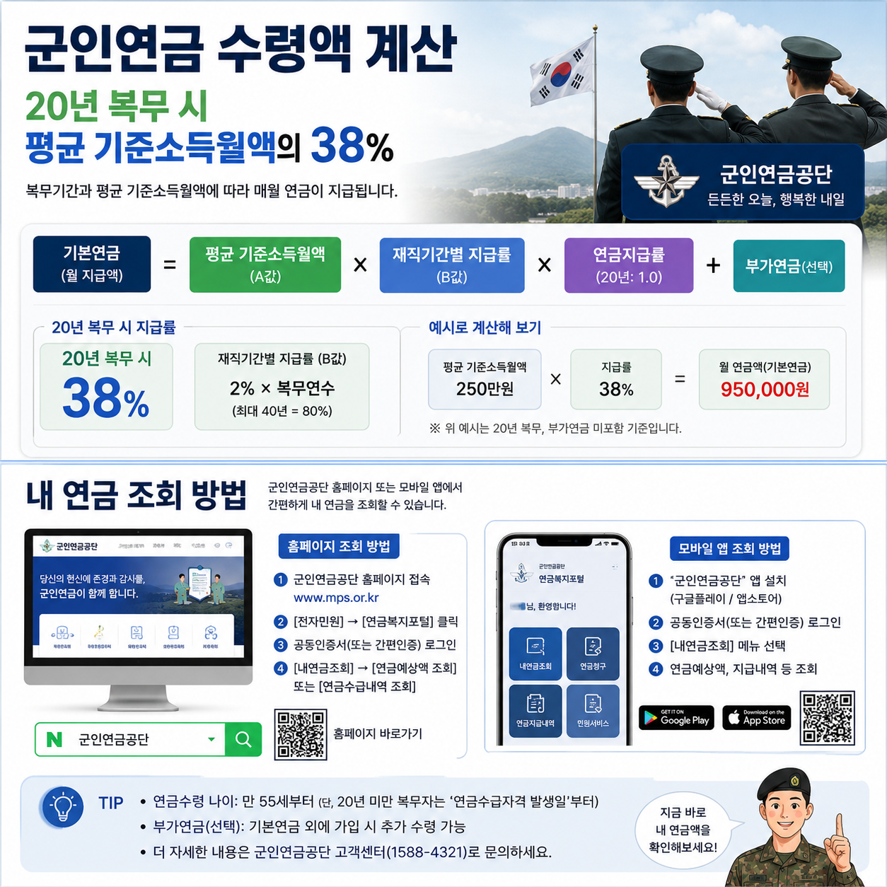 군인연금 수령액 계산|20년 복무 시 평균 기준소득월액의 38%, 내연금 조회방법