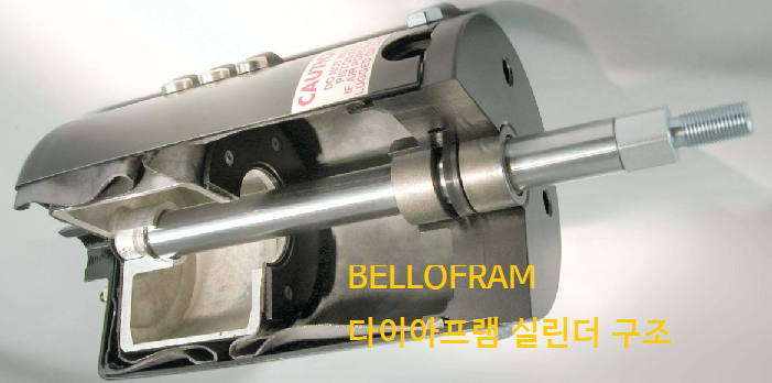 BELLOFRAM 실린더 구조 사진