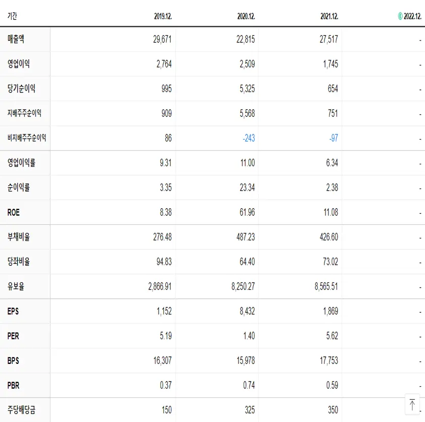 태영건설 재무제표