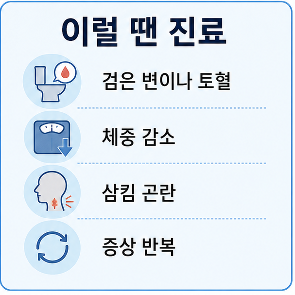 위장 증상에서 진료가 필요한 신호, 검은 변과 토혈, 체중 감소, 삼킴 곤란을 정리한 체크리스트