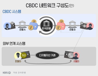 CBDC 도입|2025년 중앙은행 디지털화폐 총정리