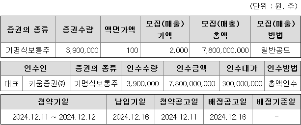 키움스팩10호 청약 증권사