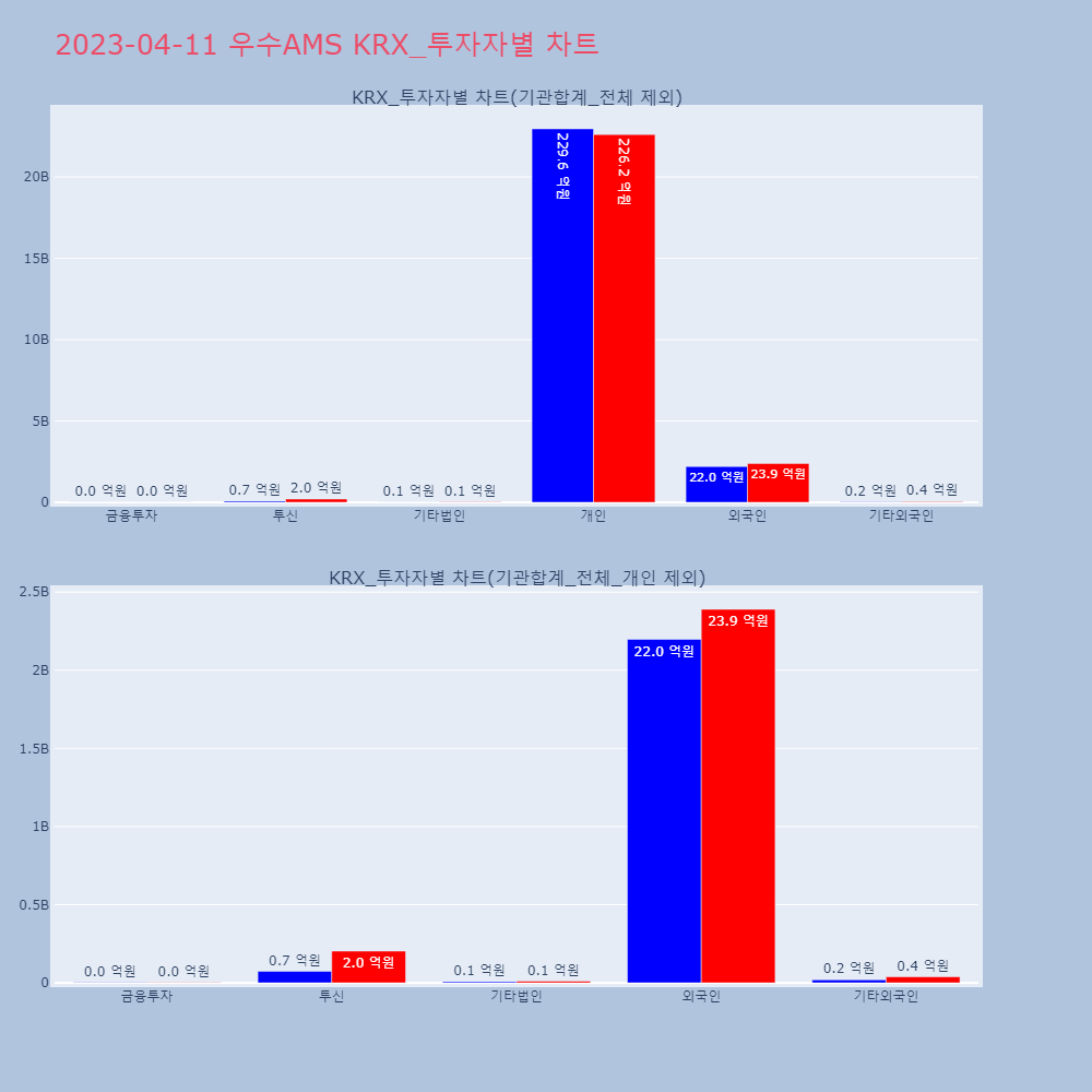 우수AMS_KRX_투자자별_차트