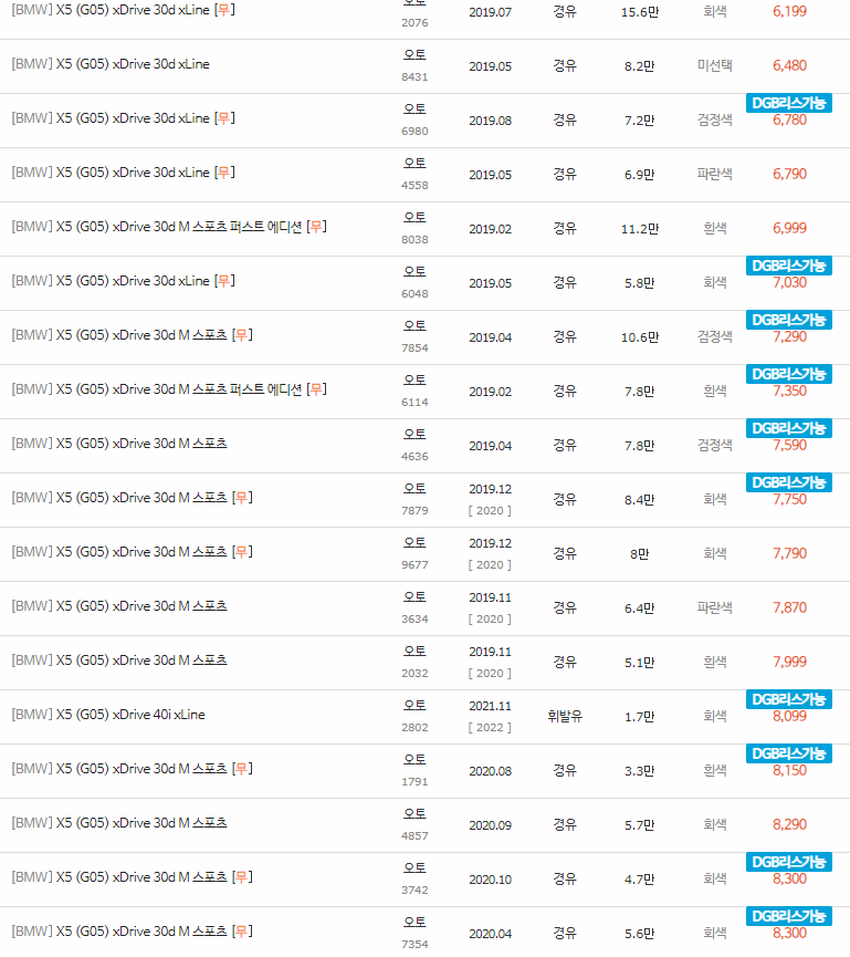 2019~2023년식 BMW X5(G05) 중고차 시세