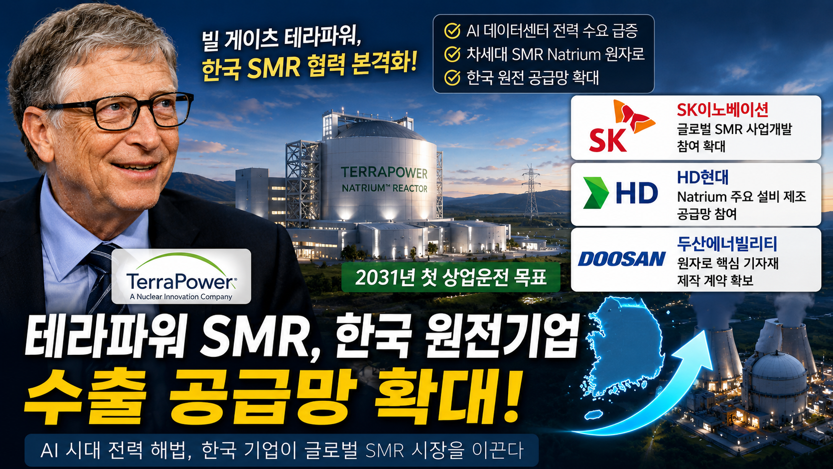 빌 게이츠 테라파워 SMR 한국 원전기업 협력과 SK이노베이션 HD현대 두산에너빌리티 공급망 확대