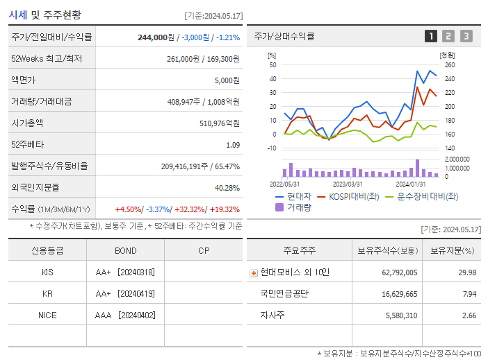 현대차_기업개요