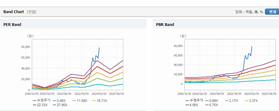 한미반도체 주가