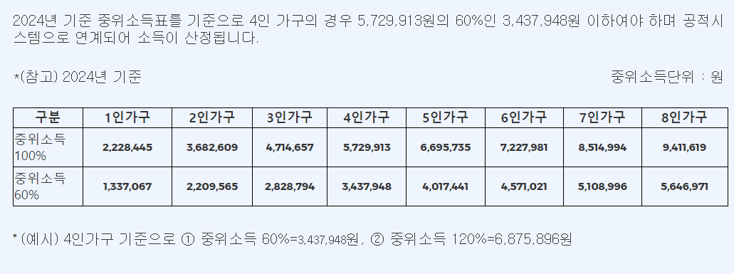 2024 청년월세 특별지원 신청방법8