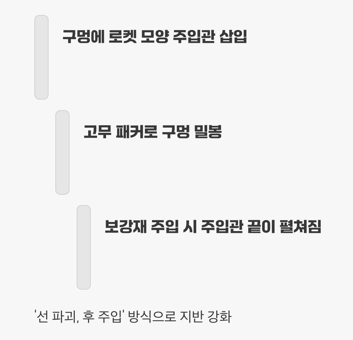 '로켓 주머니'에 숨겨진 똑똑한 원리