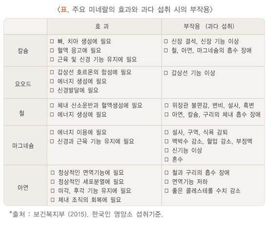 항산화제