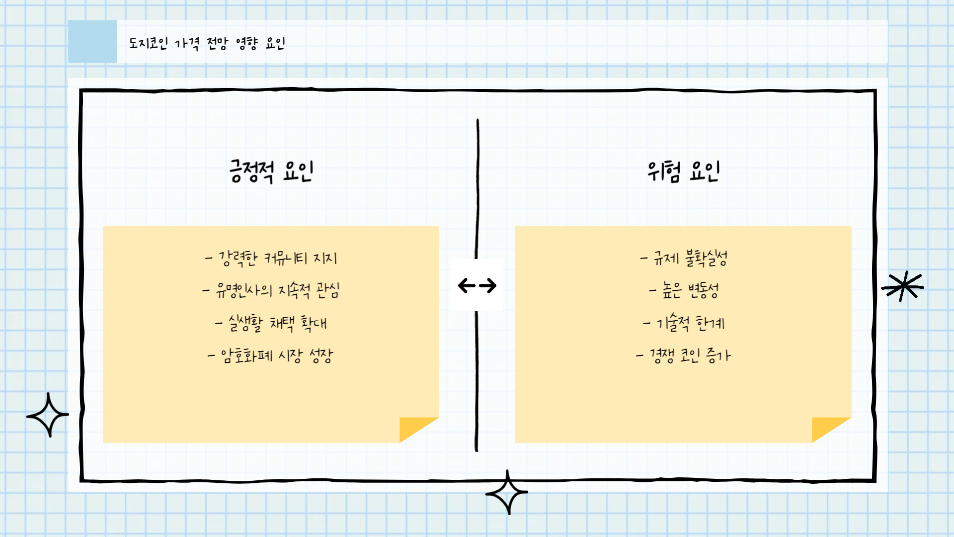 도지코인 전망