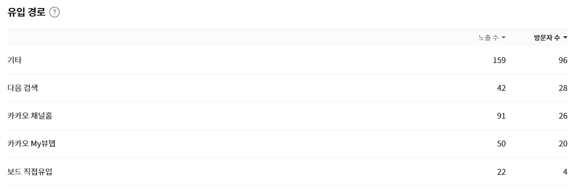 카카오뷰 유입 경로