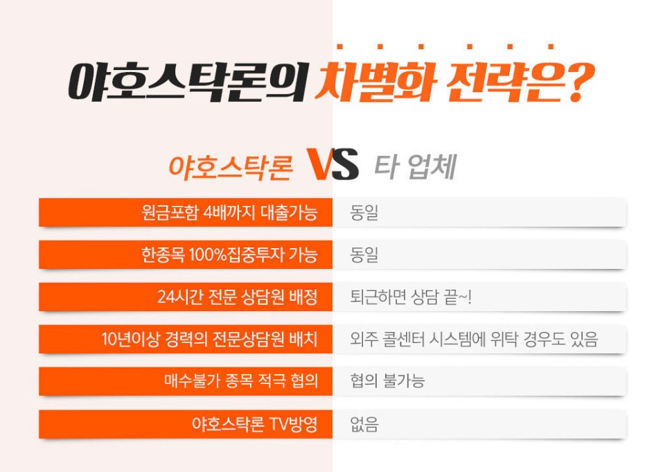 주식계좌의 보유 주식을 담보로 추가 대출 받는 방법