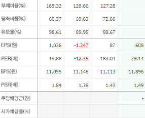 두산에너빌리티 주가 전망 목표주가 배당금 확인하기