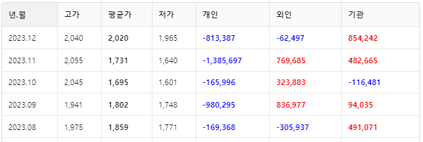 대한해운 월별거래내역