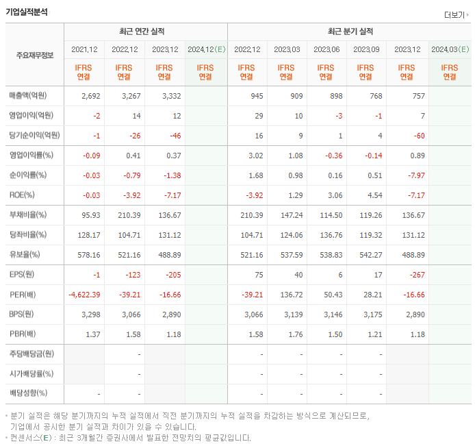웰크론한텍_실적