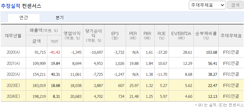 두산에너빌리티-주가-전망