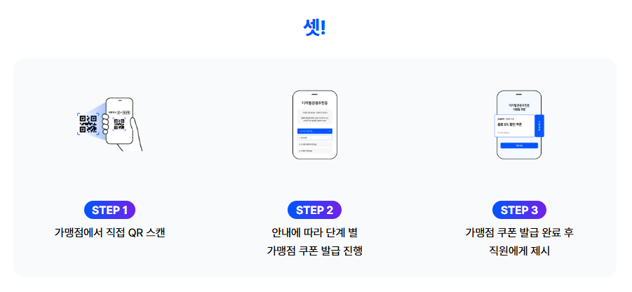 디지털 관광 주민증 사용 발급 방법, 신청, 할인 혜택