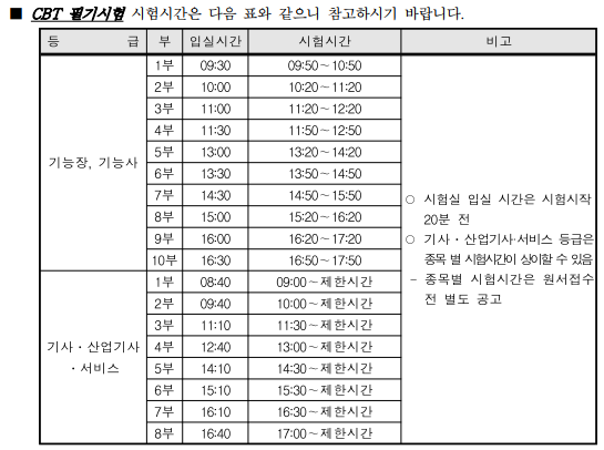 큐넷 응시시간 안내