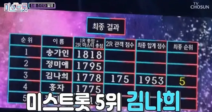 미스트롯1 5위 김나희