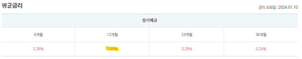 금융상품한눈에