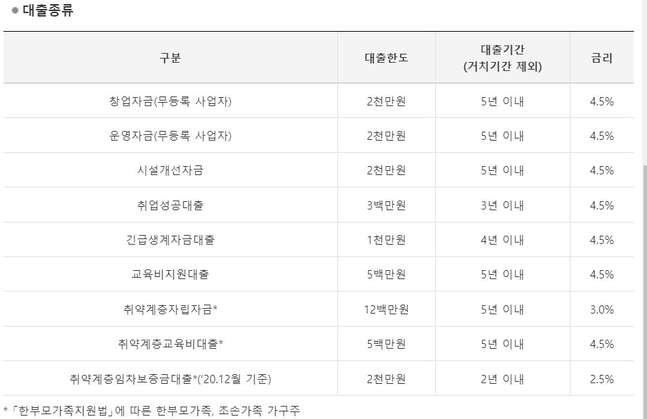 한부모가정 주택지원