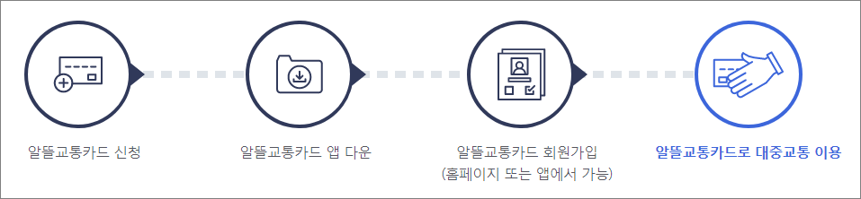 알뜰교통카드