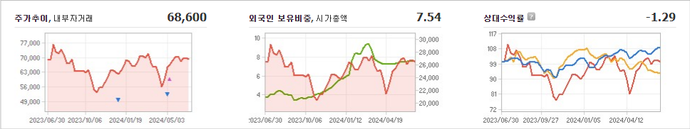 한전기술 주가와 환율 변동의 영향 파악