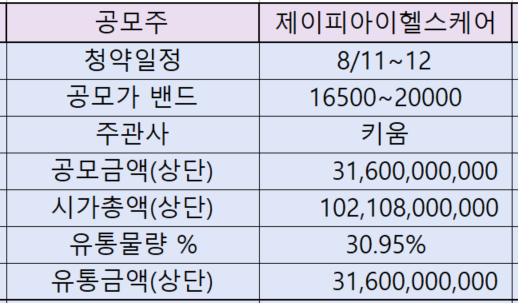 JPI헬스케어 공모주 청약 정보