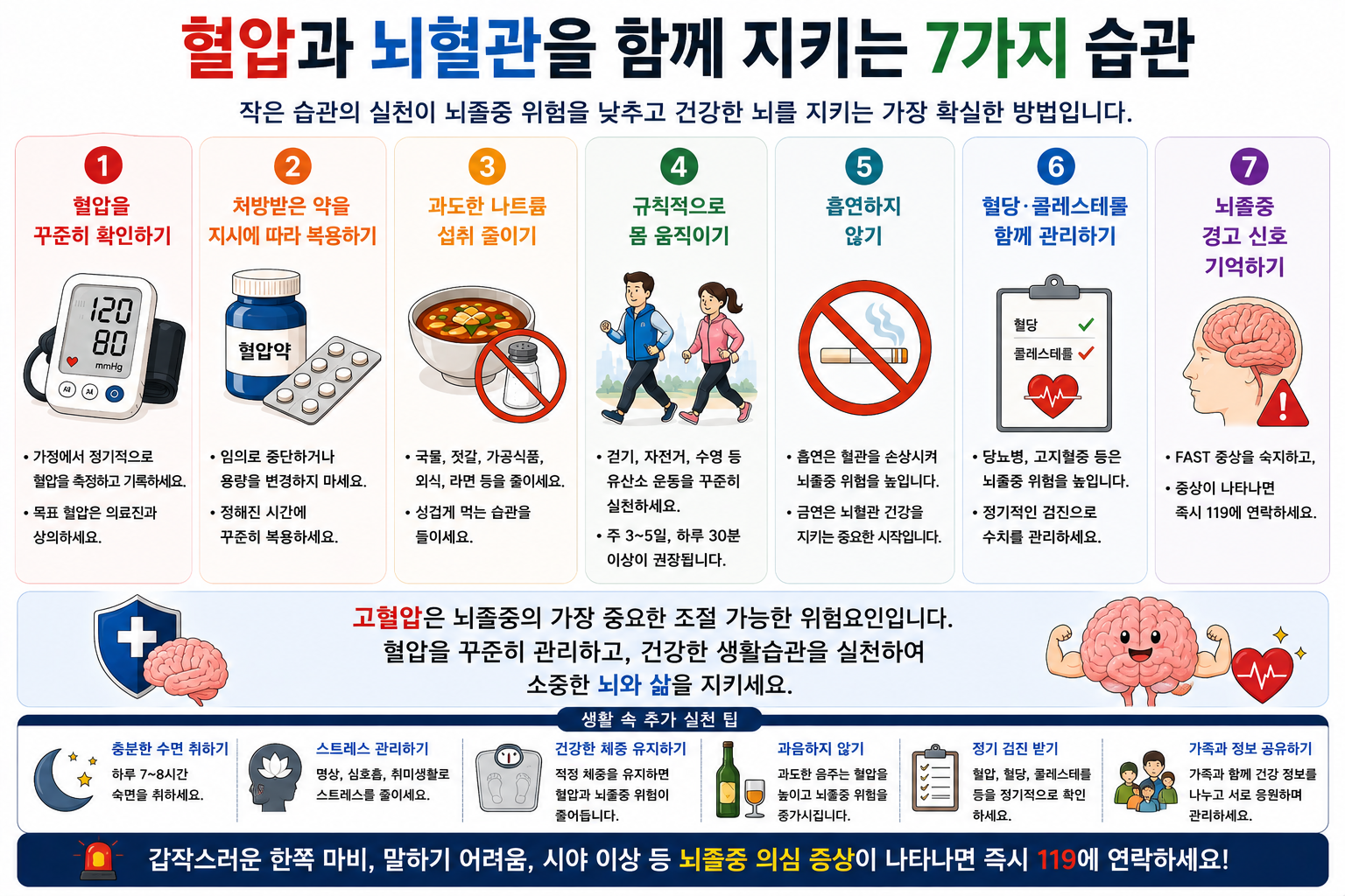 혈압·복약·금연 등 뇌혈관 관리와 응급 증상 인식 항목