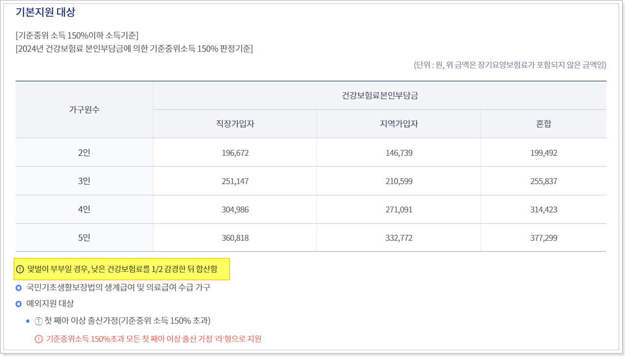 정부지원 산후도우미 서비스란?