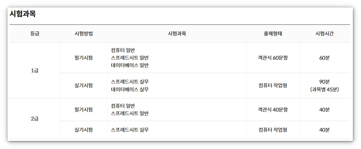 컴퓨터활용능력 2급 시험과목