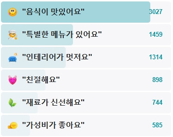 도산분식-후기