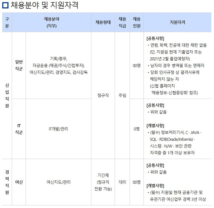 신협중앙회 채용분야 및 지원자격