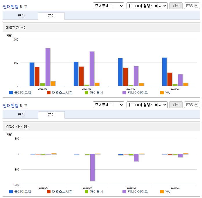 플레이그램_업종분석