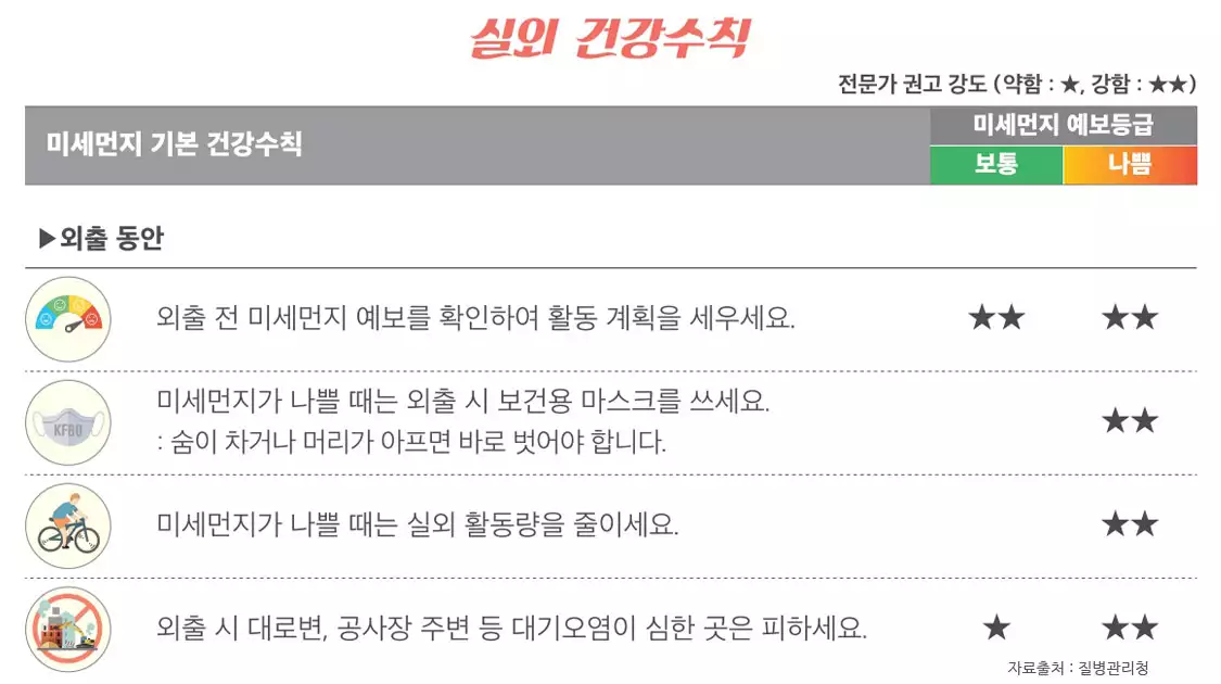 실외건강수칙-외출동안