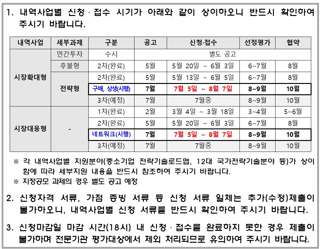 내역사업